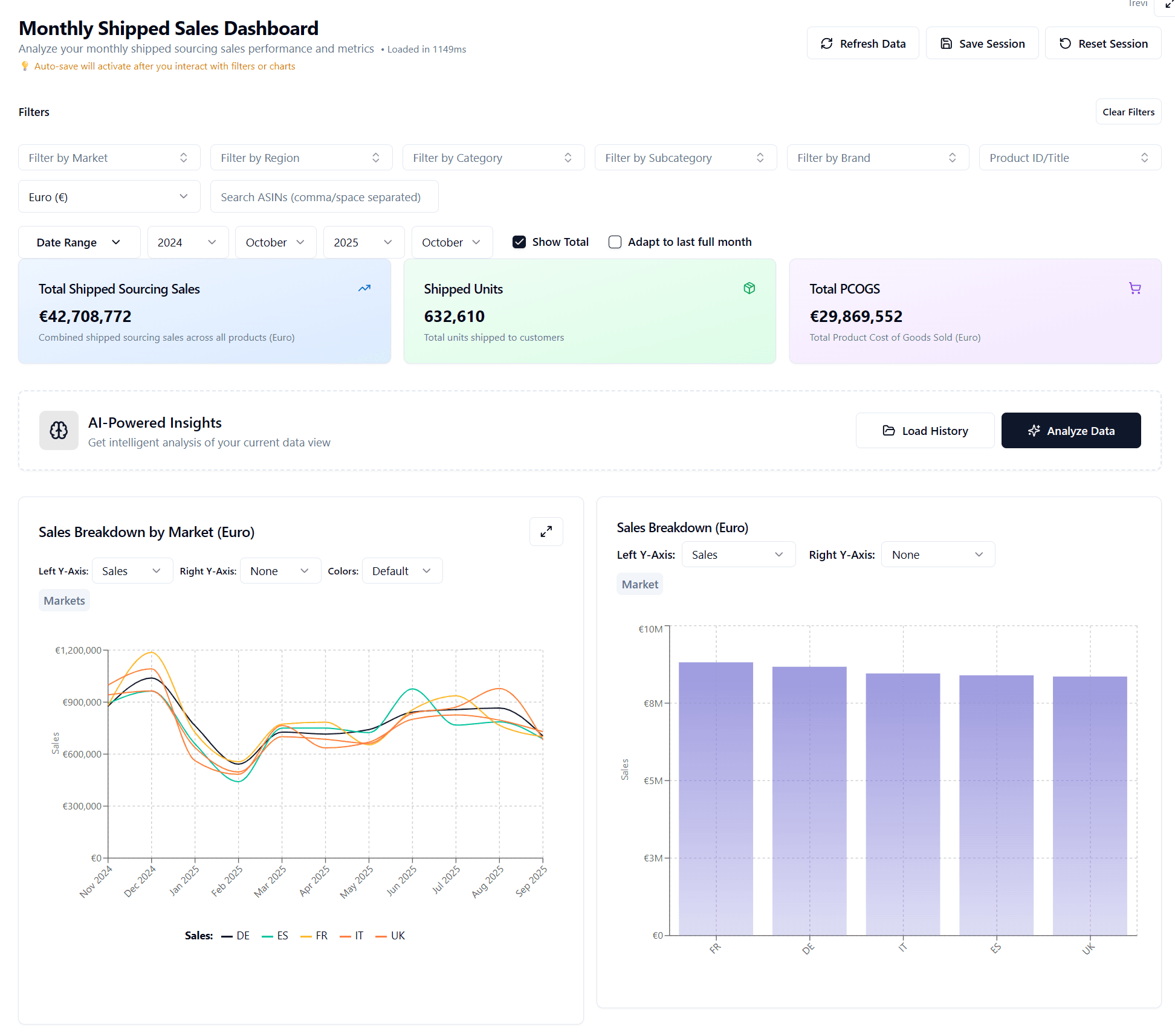 Safe Experimentation